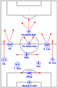 Korea Republic system
