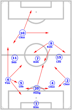 Korea Republic system