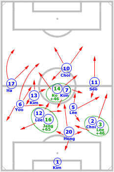 Korea Republic system