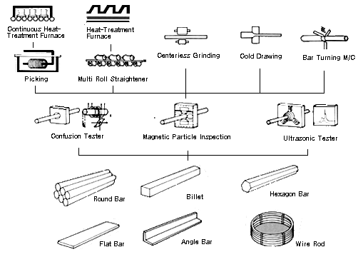 ���� ����������