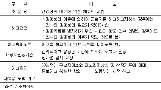 ������������ ������