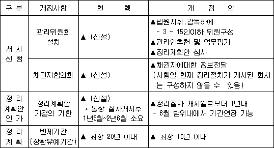 ���� ����