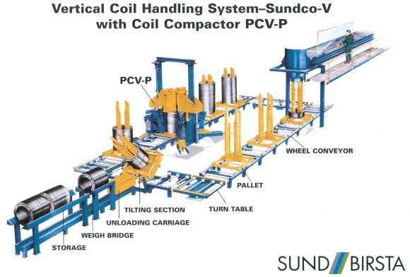 Coil compactor pcv-p