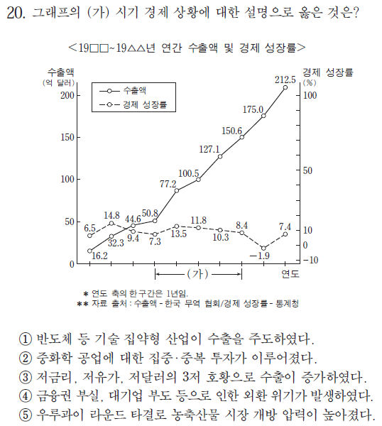 2015_4histkor20.jpg